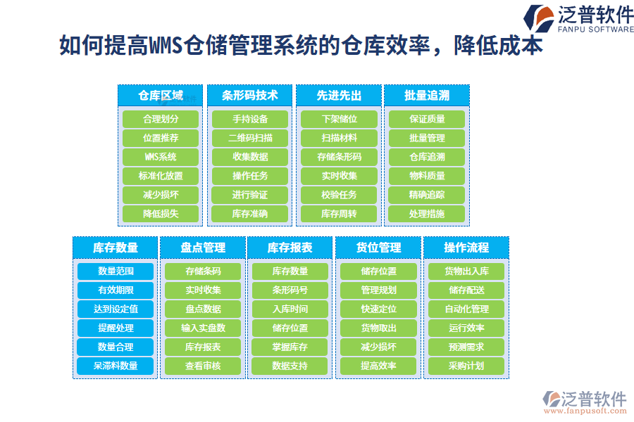 如何提高WMS倉儲管理系統(tǒng)的倉庫效率，降低成本