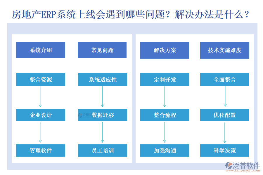 房地產(chǎn)ERP系統(tǒng)上線會(huì)遇到什么問(wèn)題？有什么解決方法？