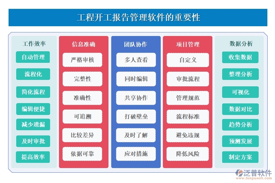 工程開工報告管理軟件，一站式報告、審核、版本、審批管理，高效助力工程啟動