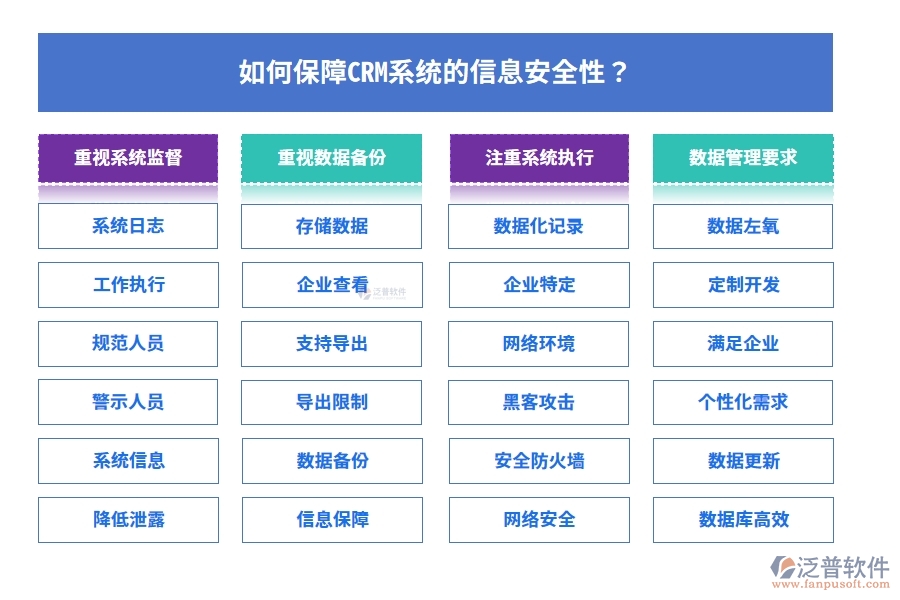 如何保障CRM系統(tǒng)的信息安全性？