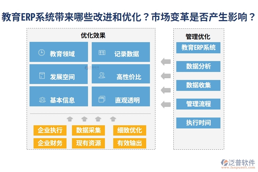教育ERP系統(tǒng)帶來哪些改進(jìn)和優(yōu)化？市場變革是否產(chǎn)生影響？