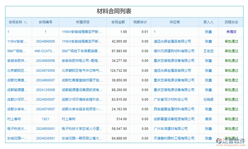 全方位工程項(xiàng)目收付款管理軟件：合同管理清晰，收款管理準(zhǔn)確，計(jì)劃申請高效