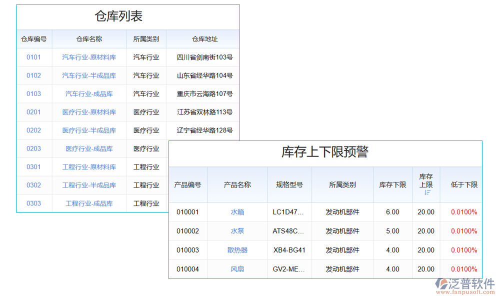 鋼結構生產ERP管理系統(tǒng)