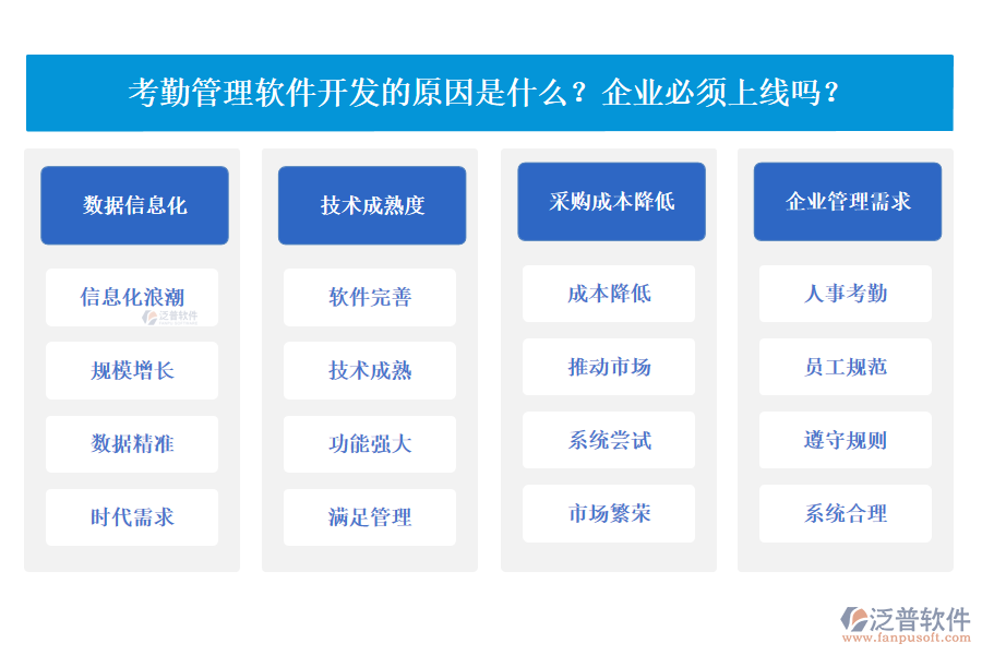 考勤管理軟件發(fā)展的原因有哪些？企業(yè)必須上線嗎？