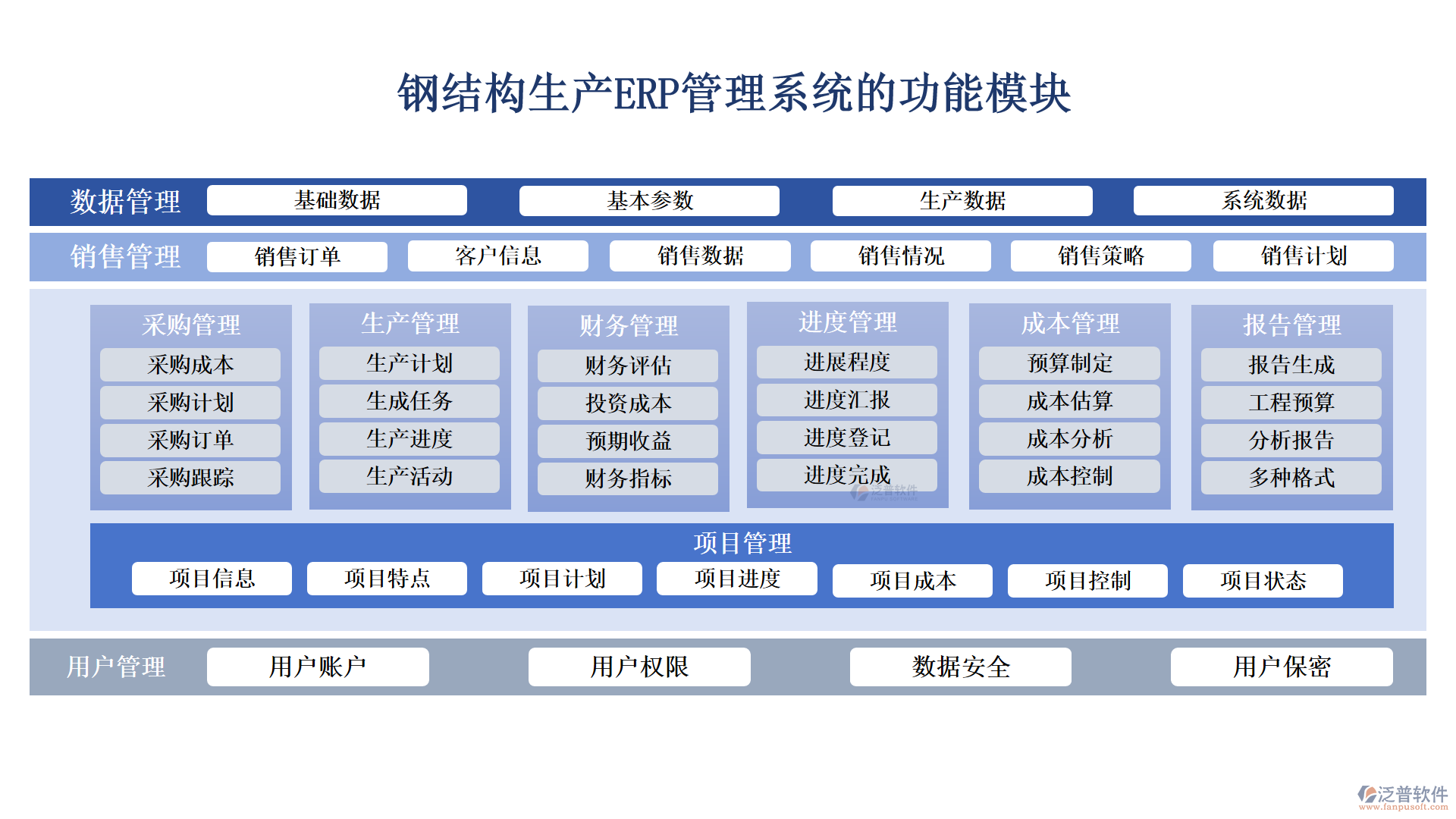 鋼結構生產ERP管理系統(tǒng)
