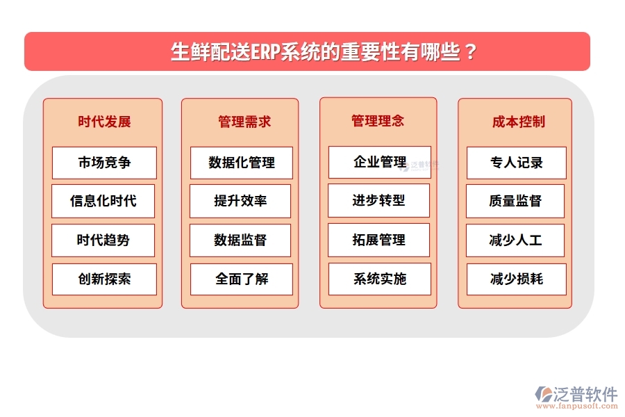 生鮮配送ERP系統(tǒng)的重要性有哪些？