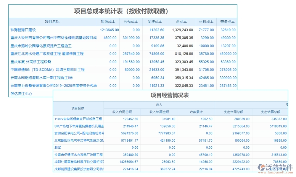 建設(shè)工程成本管理系統(tǒng)，成本、合同、材料、人工全面掌控，讓利潤(rùn)最大化