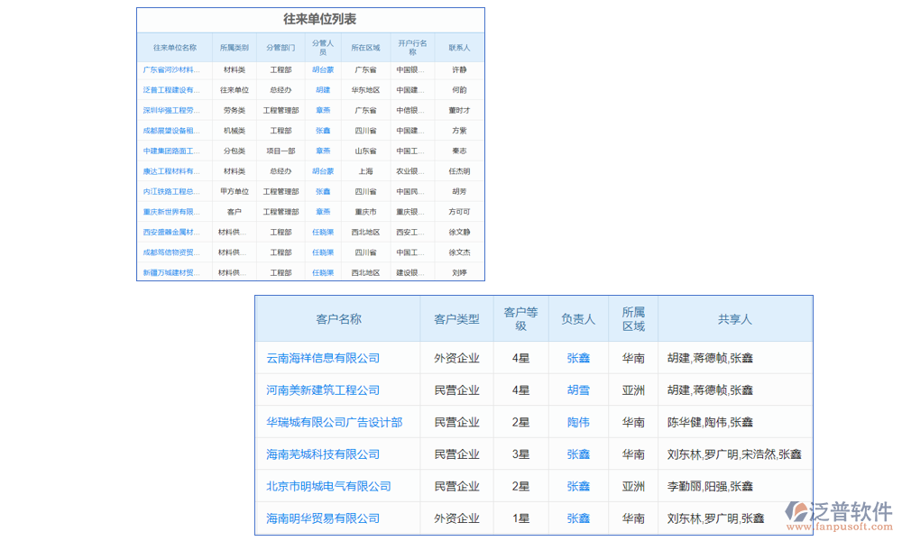 客戶(hù)管理