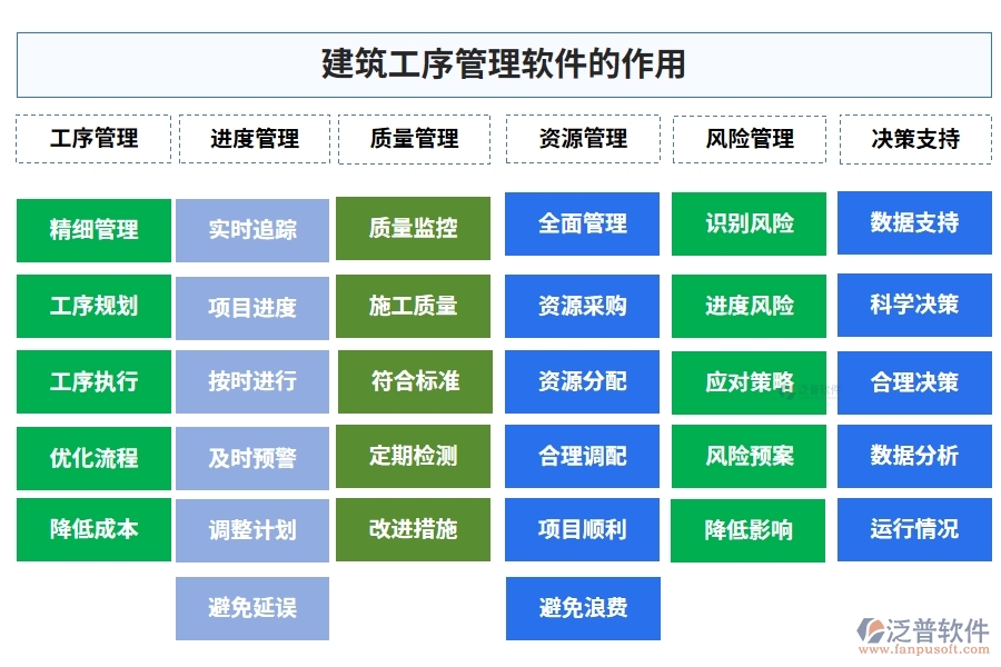 建筑工序管理系統(tǒng)新典范：進度資源管理質(zhì)量一體化，施工更智能、更高效