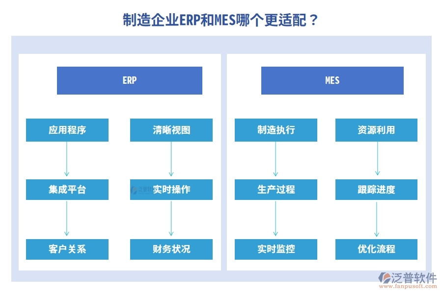 制造企業(yè)ERP和MES哪個更適配？