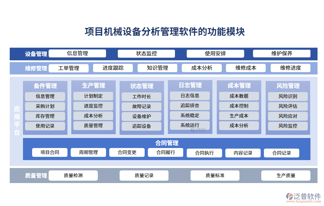 項目機(jī)械設(shè)備分析管理軟件的功能模塊