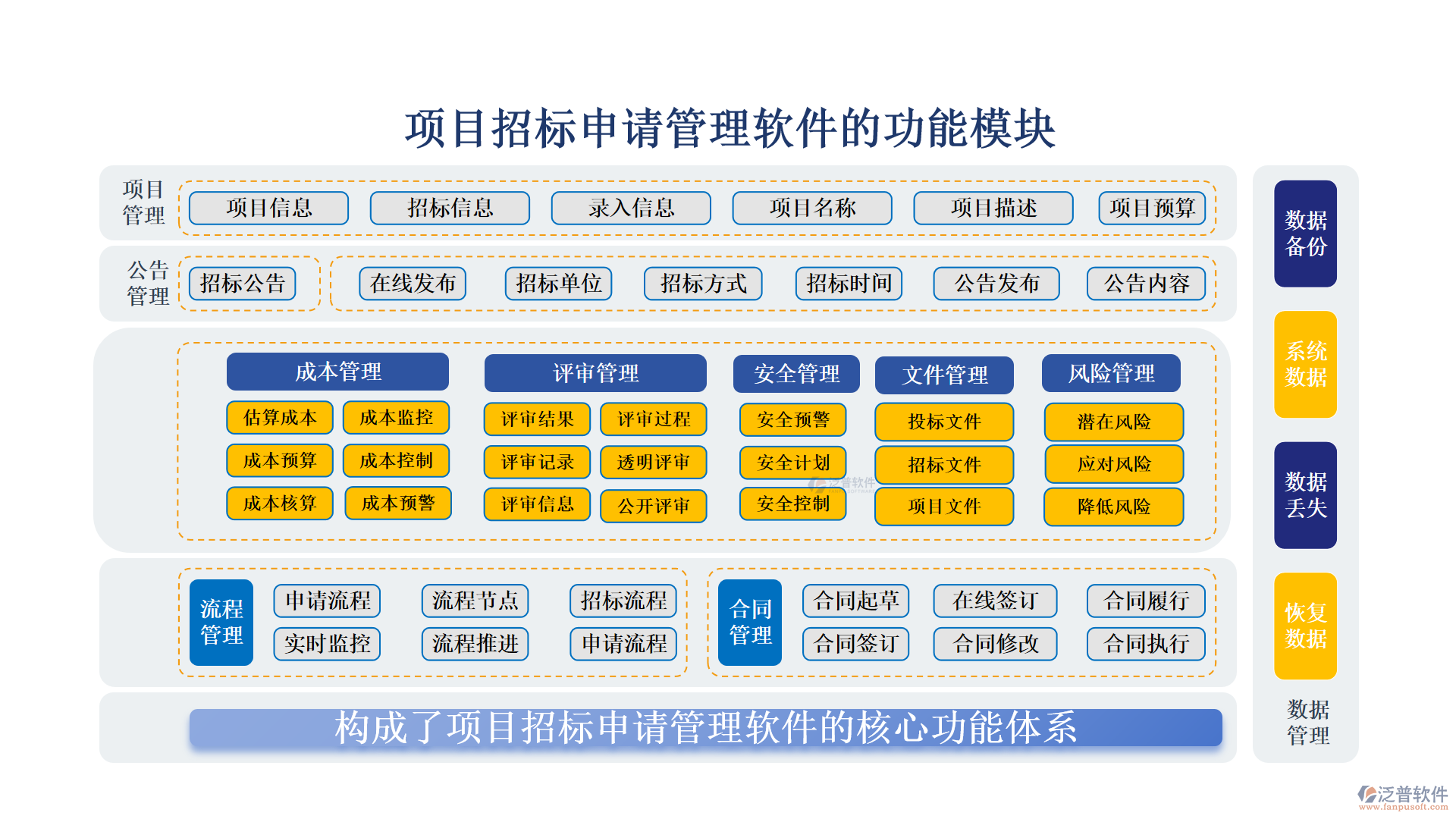 項目招標(biāo)申請管理軟件