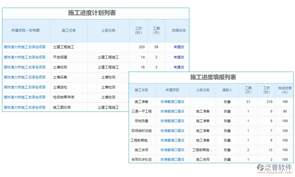 集團(tuán)工程項(xiàng)目管理系統(tǒng)，高效管理項(xiàng)目、精準(zhǔn)控制進(jìn)度與成本