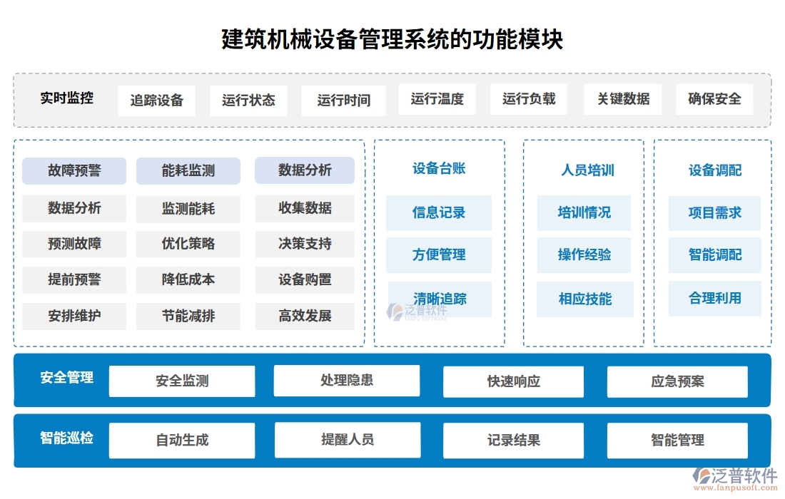 建筑機(jī)械設(shè)備管理系統(tǒng)，設(shè)備調(diào)度維護(hù)維修全掌控，智能管理新體驗(yàn)