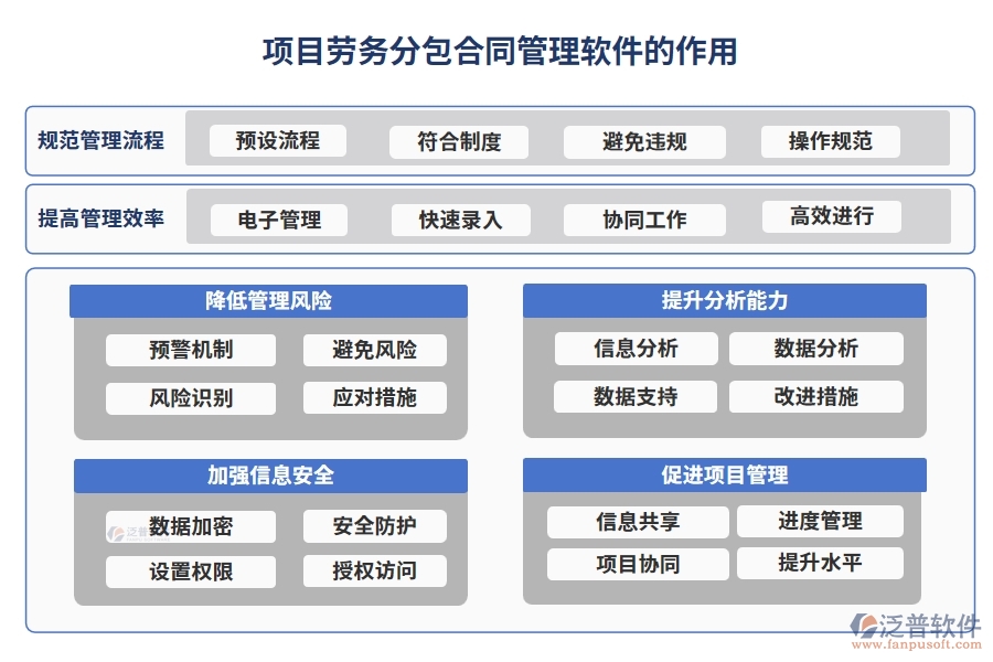 分包合同管理軟件，讓勞務(wù)管理更高效，分包更清晰，合同更規(guī)范，變更更順暢