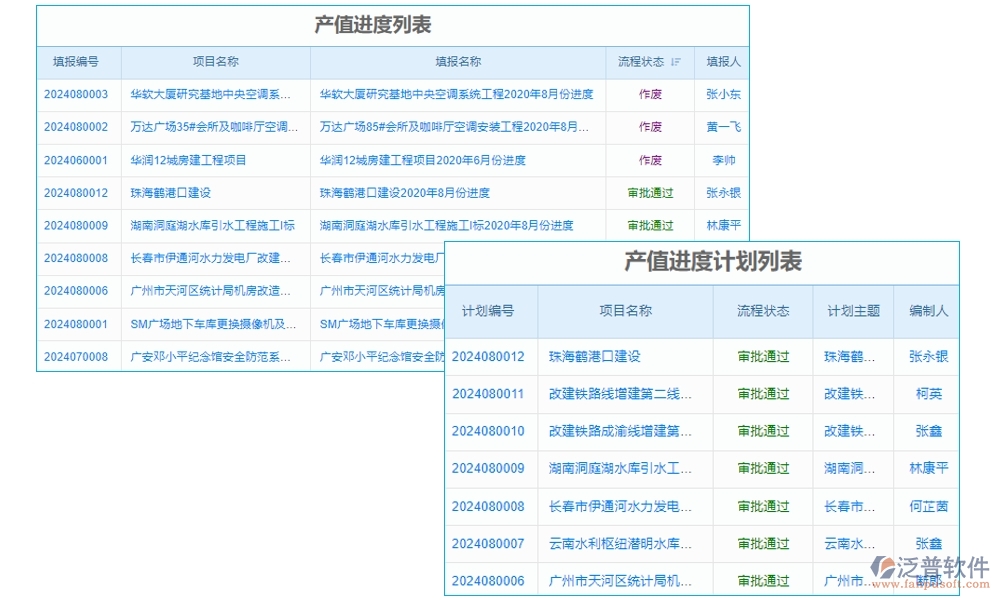 家裝工程項目管理系統(tǒng)引領新風尚:精準把控進度、成本，靈活應對變更，貼心服務客戶