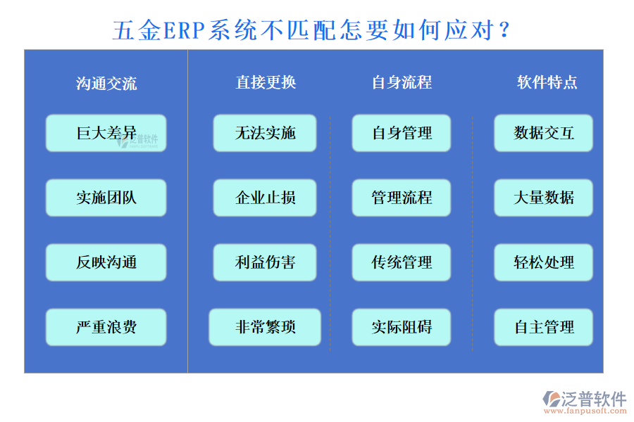 五金ERP系統(tǒng)不匹配怎要如何應(yīng)對？