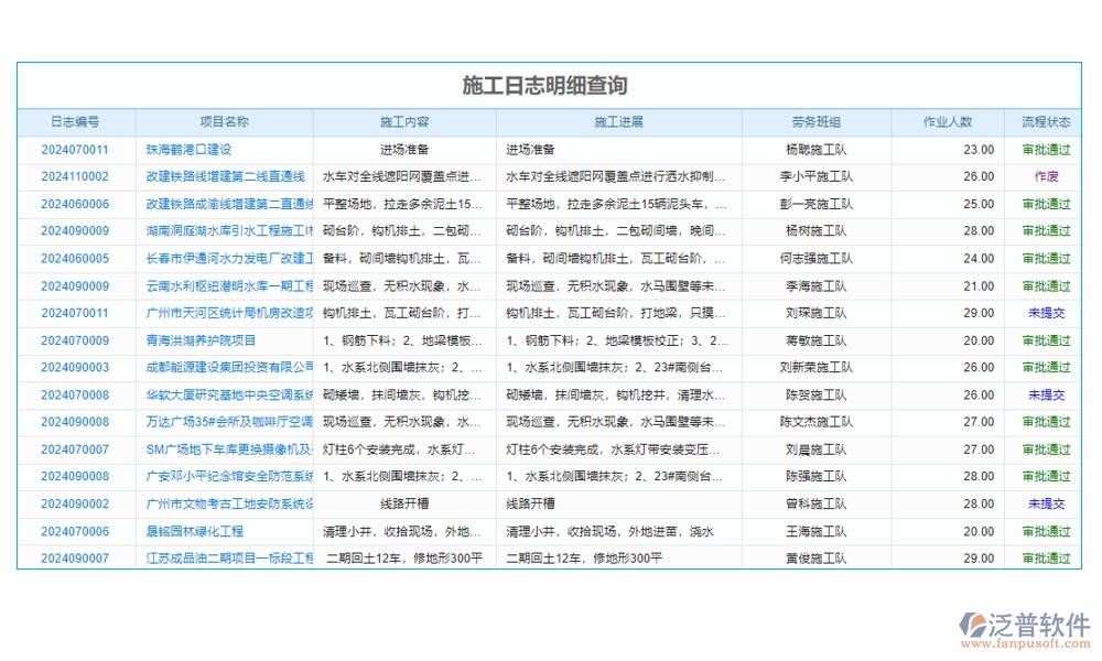 一站式基礎(chǔ)建設(shè)工程項(xiàng)目管理系統(tǒng)，項(xiàng)目管理、進(jìn)度、分包、現(xiàn)場(chǎng)全掌控