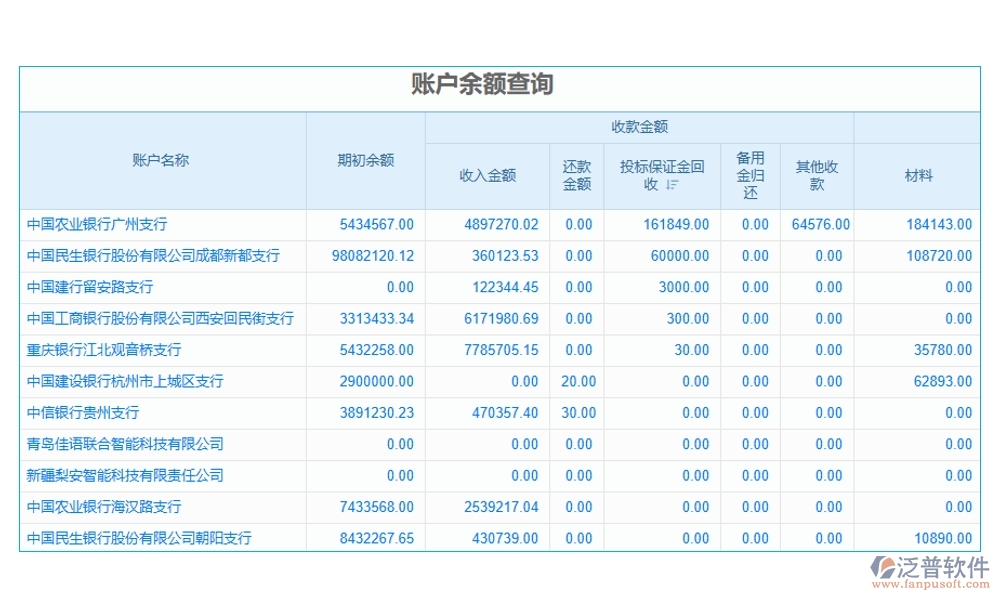一站式管理神器：項(xiàng)目審定金額軟件，預(yù)算、合同、費(fèi)用、流程全掌控