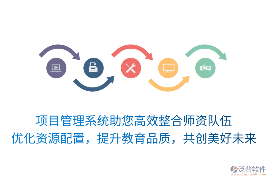 項目管理系統(tǒng)助您高效整合師資隊伍， 優(yōu)化資源配置，提升教育品質(zhì)，共創(chuàng)美好未來