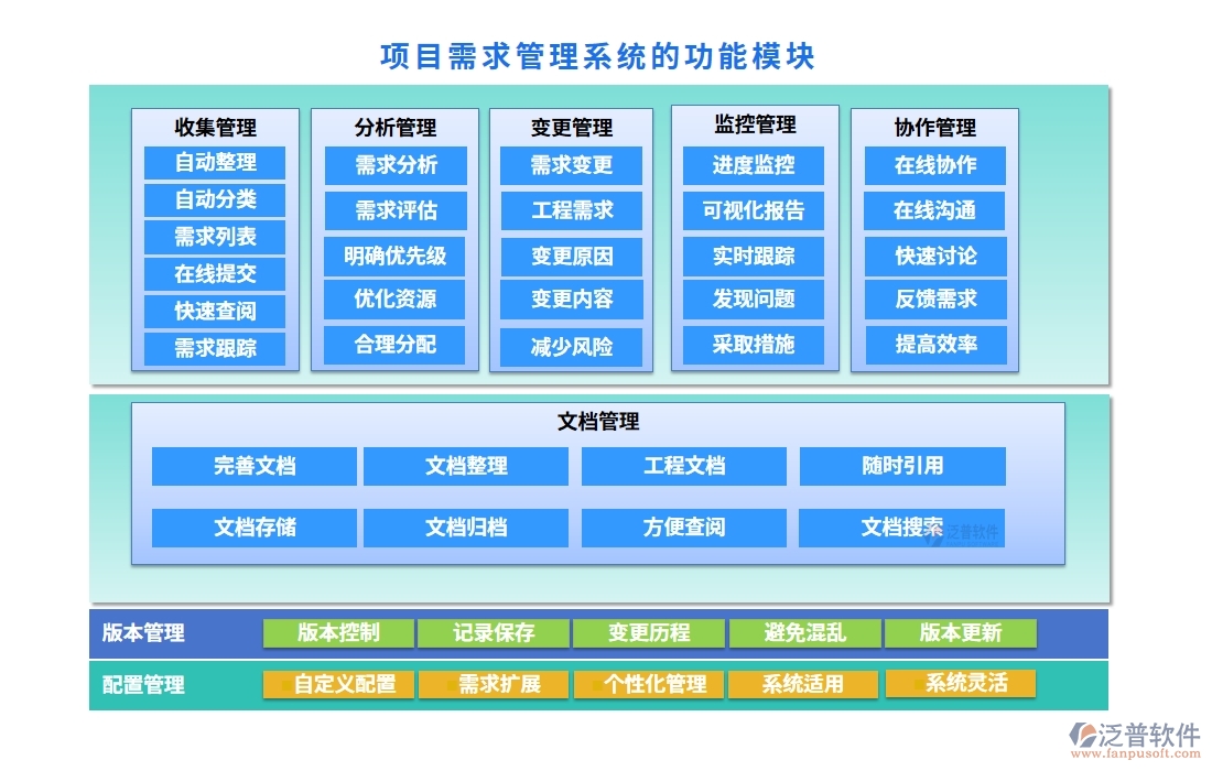 需求管理安全護(hù)航：項(xiàng)目需求管理系統(tǒng)，項(xiàng)目精準(zhǔn)、變更可控、維護(hù)完善、日志可追溯