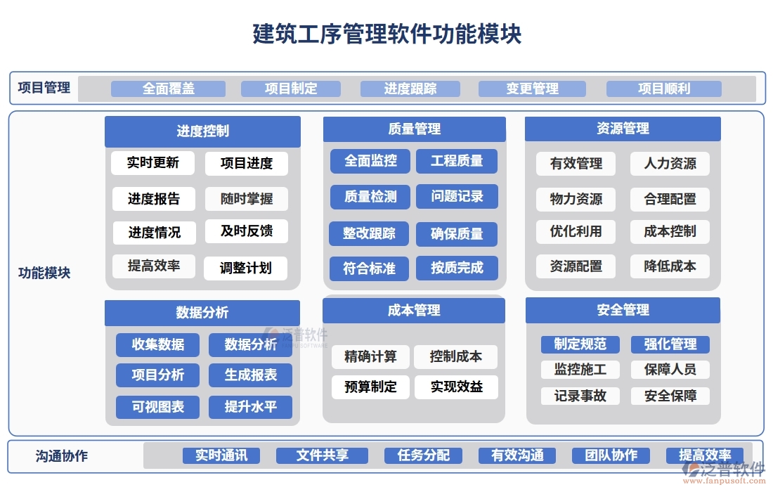建筑工序管理系統(tǒng)新典范：進度資源管理質(zhì)量一體化，施工更智能、更高效