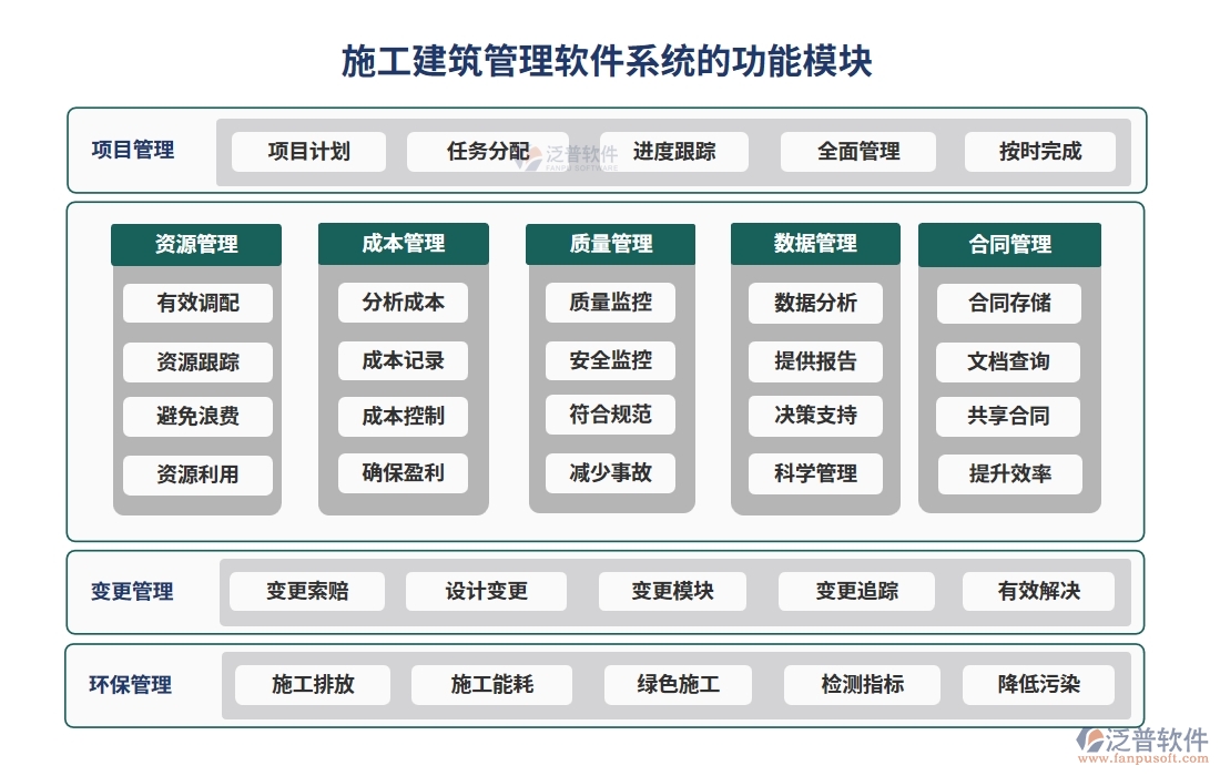 材料設(shè)備輕松管，項(xiàng)目進(jìn)度不操心——施工建筑管理軟件系統(tǒng)
