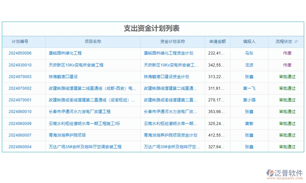 【立項(xiàng)到結(jié)項(xiàng)，全程無(wú)憂】基金項(xiàng)目管理系統(tǒng)，預(yù)算精準(zhǔn)、進(jìn)度可控、經(jīng)費(fèi)透明