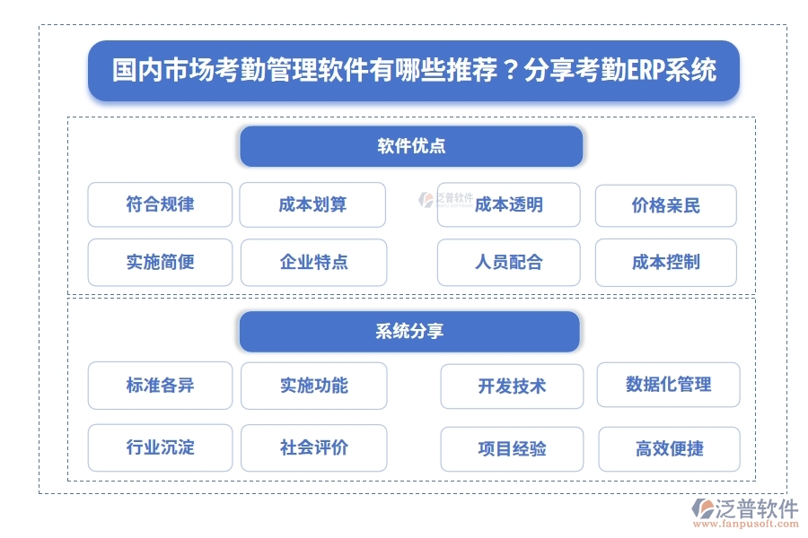 國(guó)內(nèi)市場(chǎng)考勤管理軟件有哪些推薦？分享考勤ERP系統(tǒng)