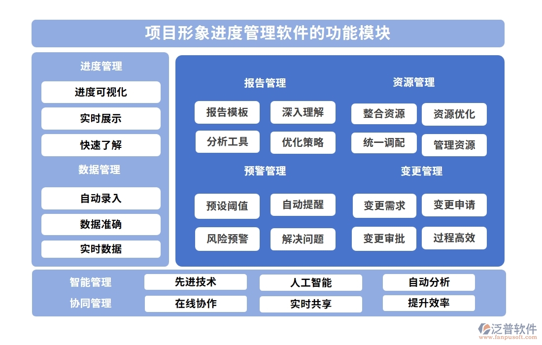 進(jìn)度可視化，項(xiàng)目形象進(jìn)度管理軟件：計(jì)劃精準(zhǔn)、進(jìn)度實(shí)時(shí)、任務(wù)清晰、風(fēng)險(xiǎn)可控