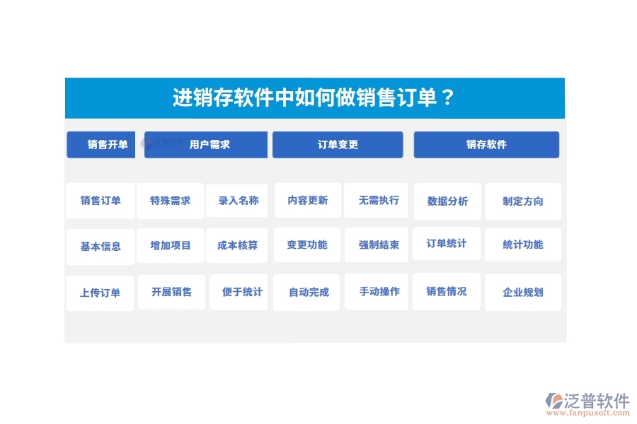 進(jìn)銷(xiāo)存軟件中如何做銷(xiāo)售訂單？