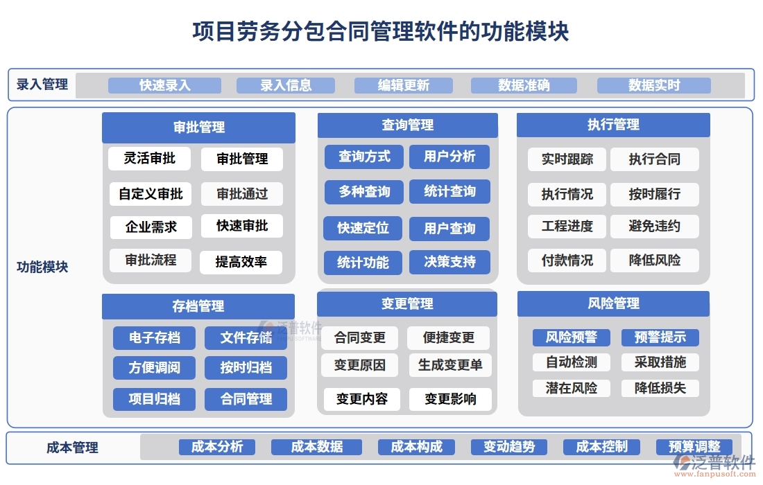分包合同管理軟件，讓勞務(wù)管理更高效，分包更清晰，合同更規(guī)范，變更更順暢