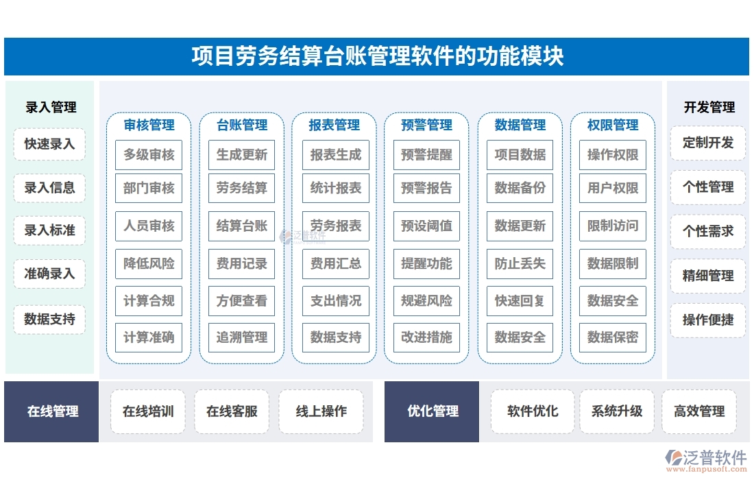 勞務(wù)結(jié)算，不再繁瑣！臺(tái)賬管理軟件，輕松駕馭流程、憑證、結(jié)算、支付四大環(huán)節(jié)