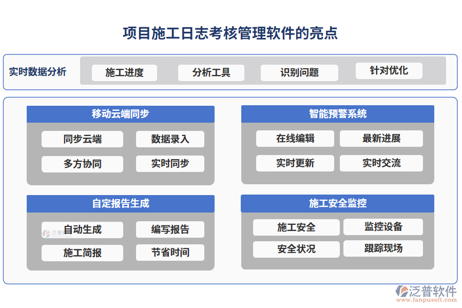 項目施工日志考核管理軟件的亮點(diǎn)