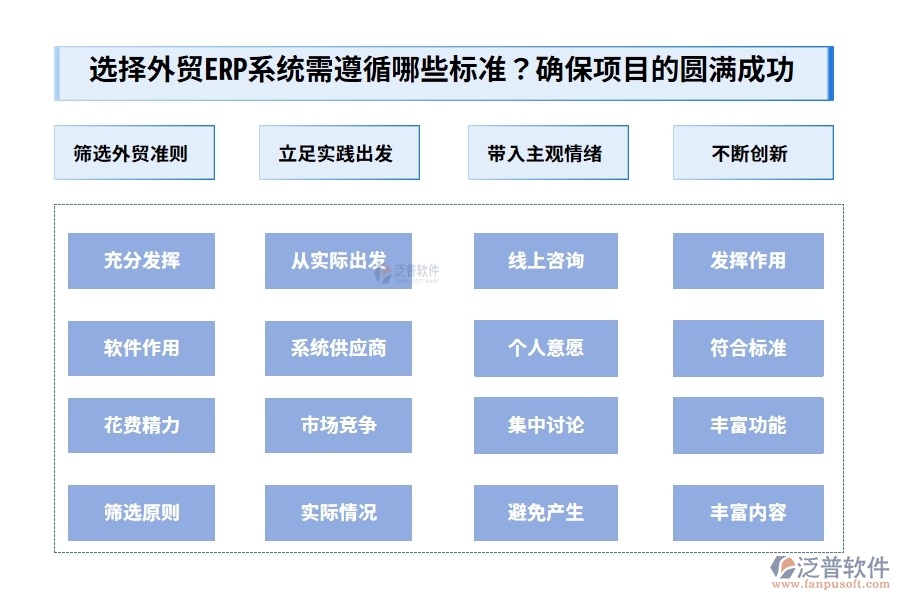 為選擇適合的外貿(mào)ERP系統(tǒng)，需遵循哪些重要的標準？唯有周全的準備，方能確保項目的圓滿成功