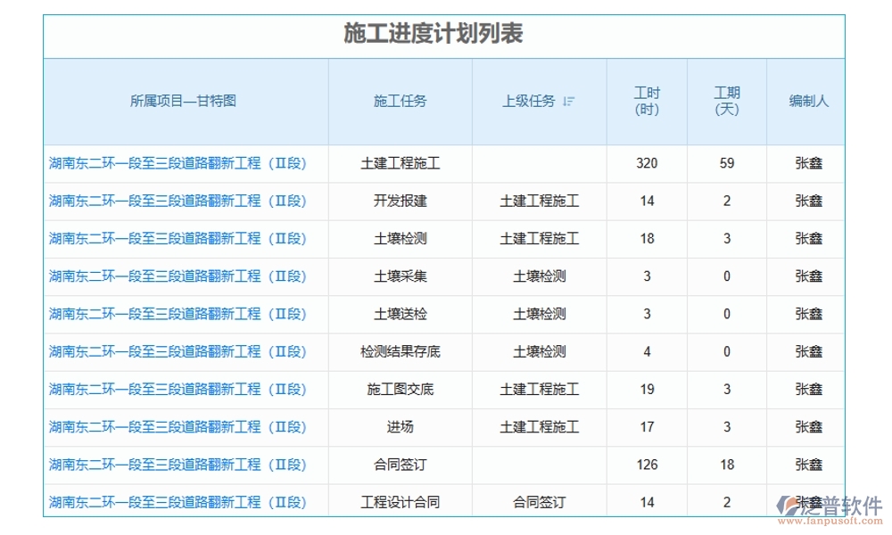 建筑工地智慧管理系統(tǒng)，人員管理安全監(jiān)控進(jìn)度物料全把控，智能工地新選擇