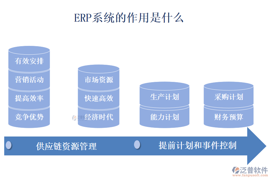 初學(xué)者：ERP系統(tǒng)的作用是什么？