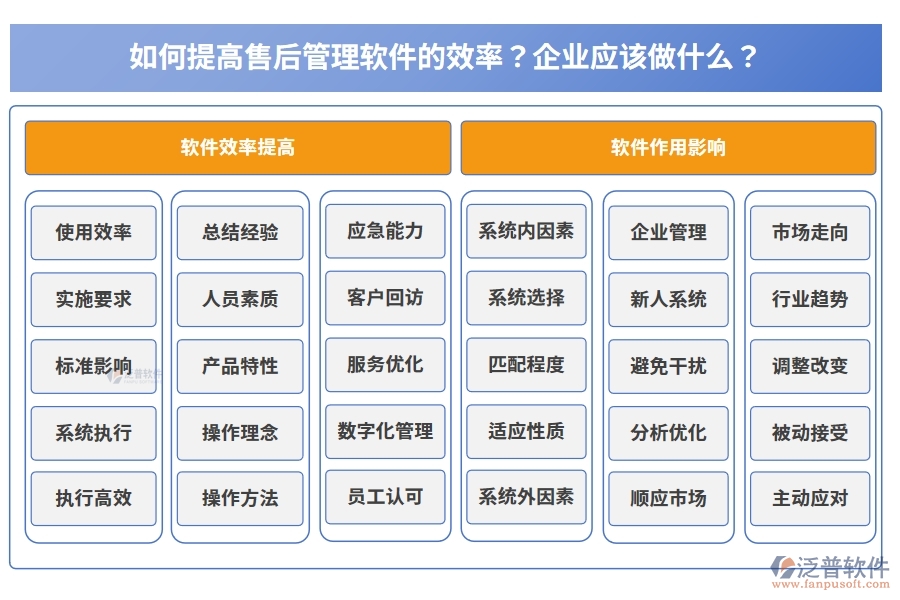 如何提高售后管理軟件的效率？企業(yè)應(yīng)該做什么？