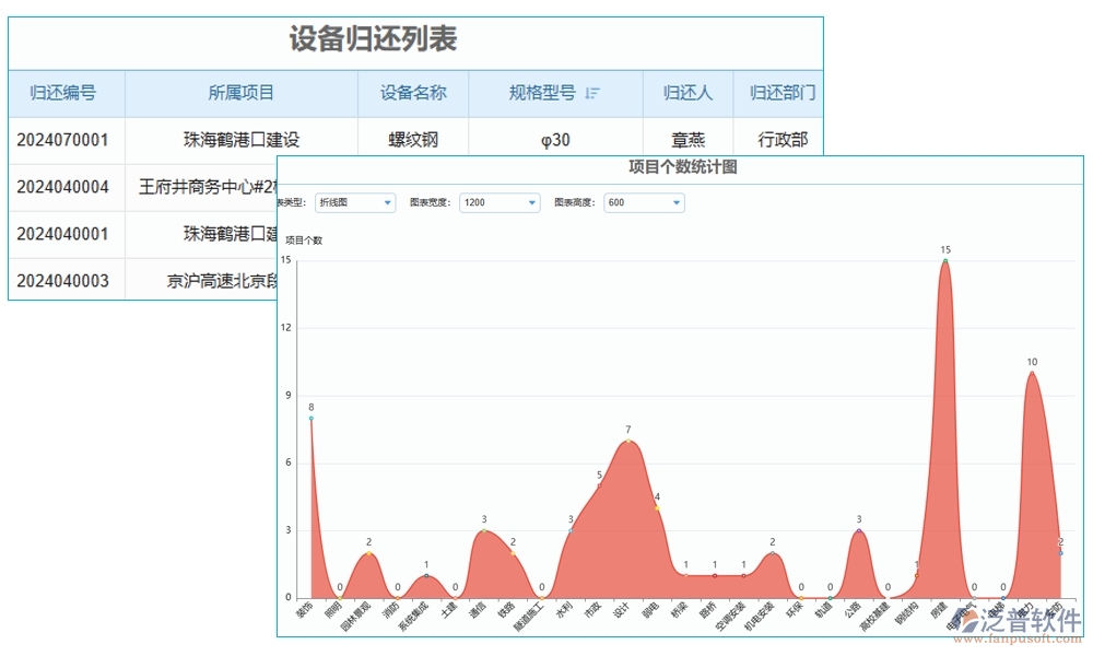 設(shè)備退還管理全方位管理軟件：清單精準(zhǔn)、合同明晰、報(bào)表詳盡、安全無憂
