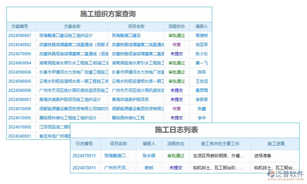 項目現(xiàn)場施工管理系統(tǒng)：進(jìn)度有條不絮，安全守護(hù)，人員無憂，施工中的溫情守護(hù)者
