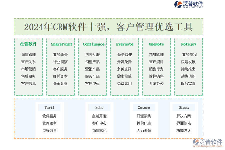 2024年CRM軟件十強，<a href=http://napavibes.com/custom/ target=_blank class=infotextkey>客戶管理</a>優(yōu)選工具