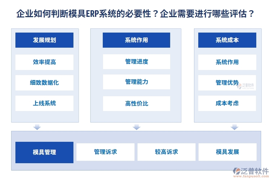 企業(yè)如何判斷模具ERP系統(tǒng)的必要性？企業(yè)需要進行哪些評估？