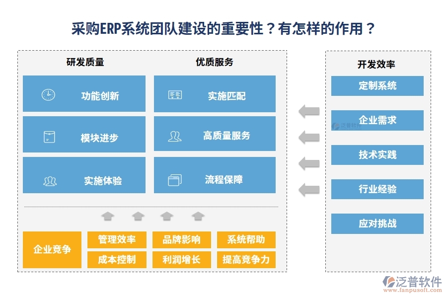 采購(gòu)ERP系統(tǒng)團(tuán)隊(duì)建設(shè)的重要性？有怎樣的作用？