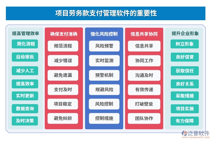 【智慧支付新體驗(yàn)】勞務(wù)款管理軟件，申請便捷、流程高效、憑證齊全、支付安全