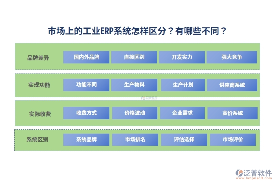 市場上的工業(yè)ERP系統(tǒng)怎樣區(qū)分？有哪些不同？