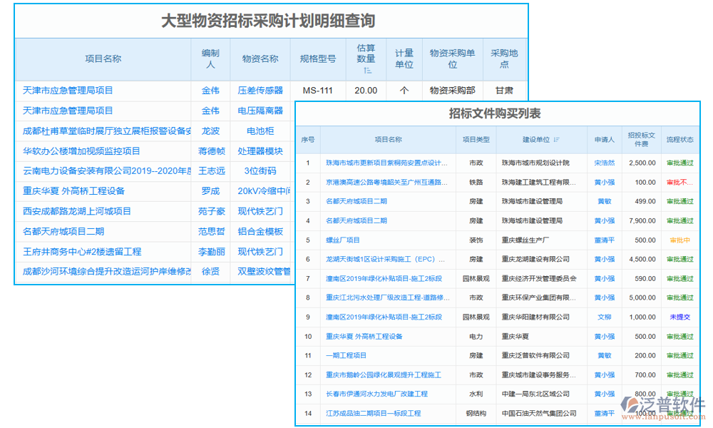 通信工程建設(shè)項(xiàng)目招投標(biāo)管理平臺的文件招標(biāo)管理