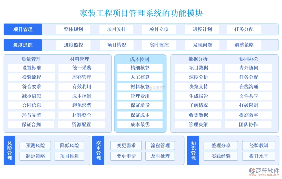 家裝工程項目管理系統(tǒng)引領新風尚:精準把控進度、成本，靈活應對變更，貼心服務客戶