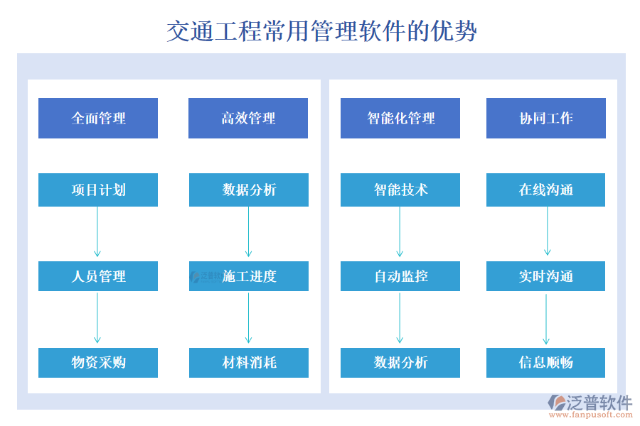 交通工程常用管理軟件，項目管理精準(zhǔn)高效，進度成本報表盡在掌握