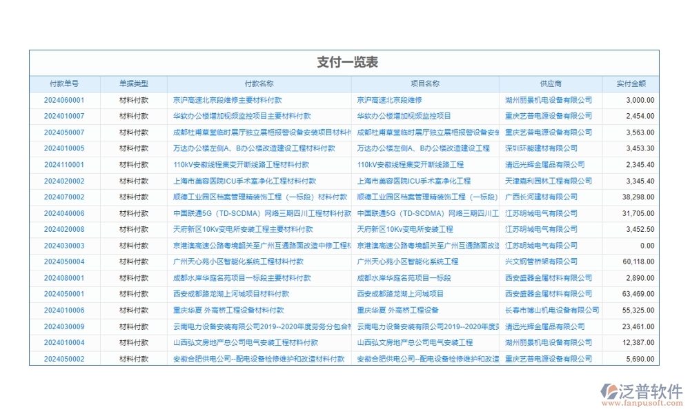 工程款記賬軟件：款項分類明晰，支付收入一目了然，輕松管理工程款