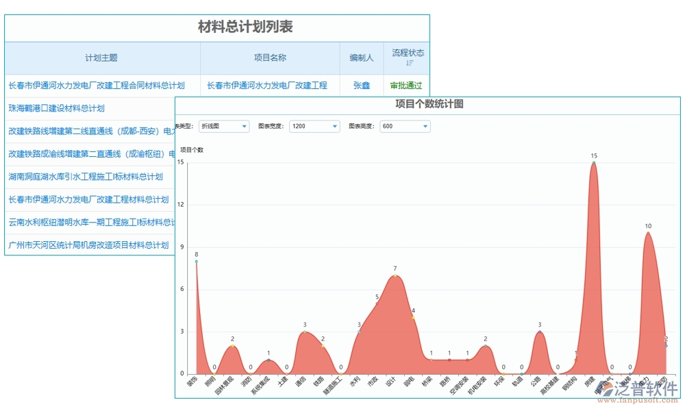 項(xiàng)目物資現(xiàn)場(chǎng)收貨管理軟件：物資收貨輕松管，驗(yàn)收庫(kù)存更放心，報(bào)表分析一目了然